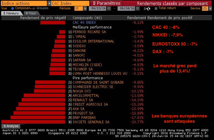 correction marches financiers brexit