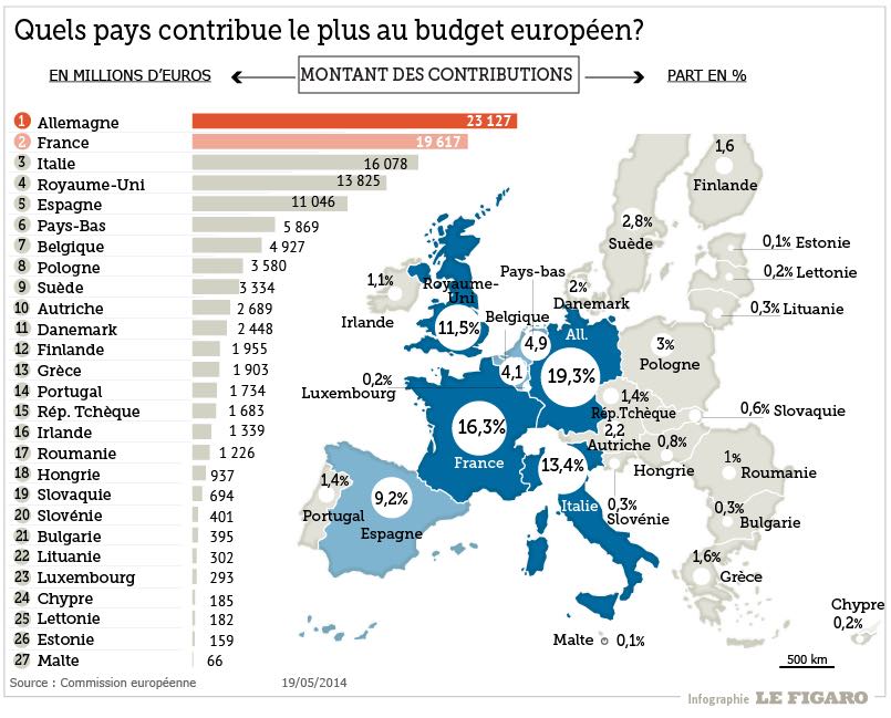 cout europe france