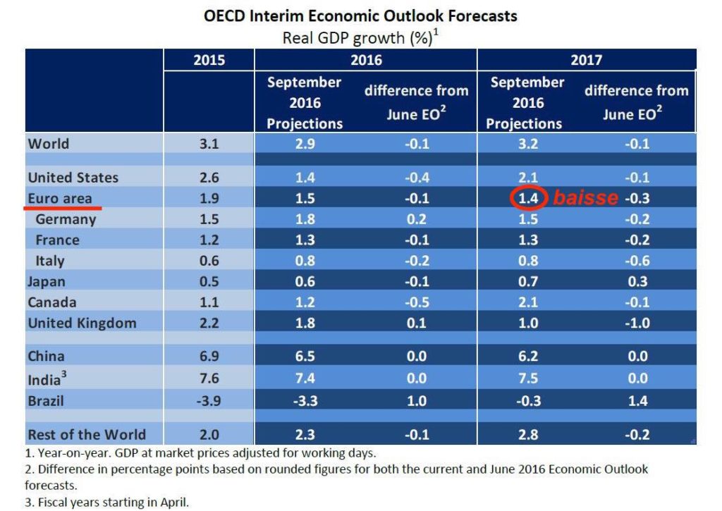 croissance économique 2017