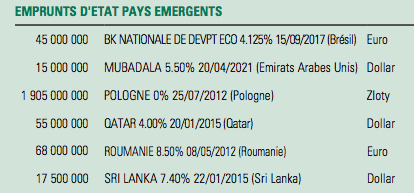 dette emergente carmignac patrimoine blog opcvm finance assurance vie cyril jarnias Emprunts d'état des pays émergents