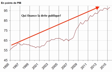 dette publique france insee