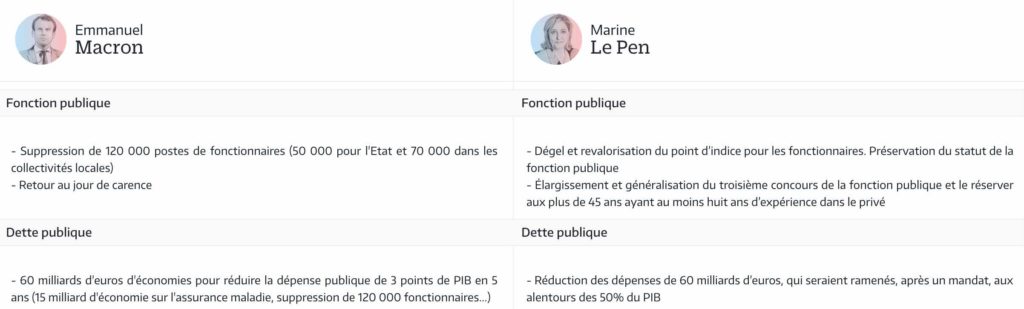 dette publique macron le pen