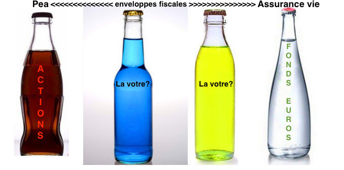 enveloppe fiscale