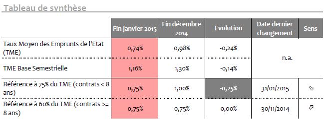 fonds euros, risque fonds euros