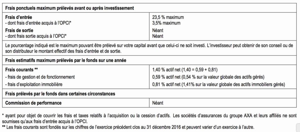 frais opci axa selectiv immo