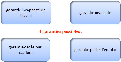 Les garanties envisageables dans l'assurance-vie
