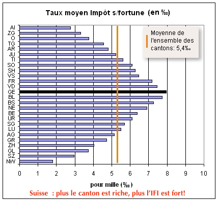 ifi par canton suisse