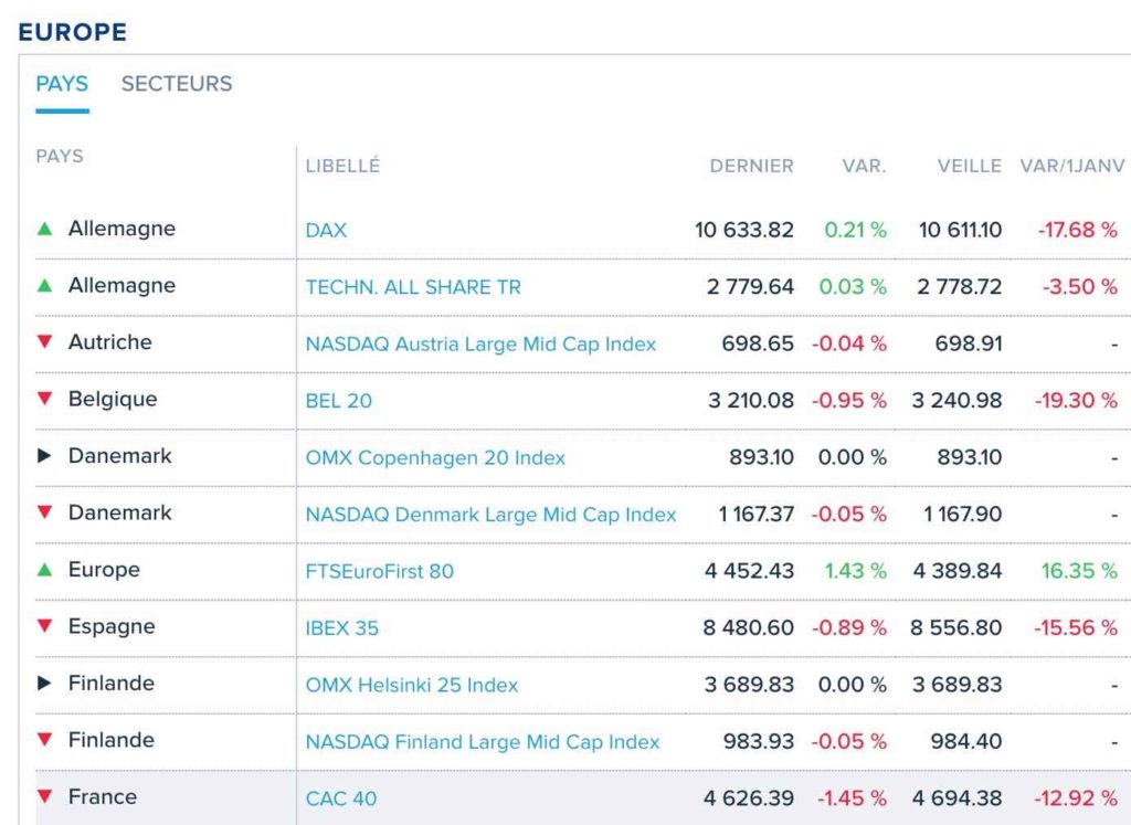 indices europe decembre 2018