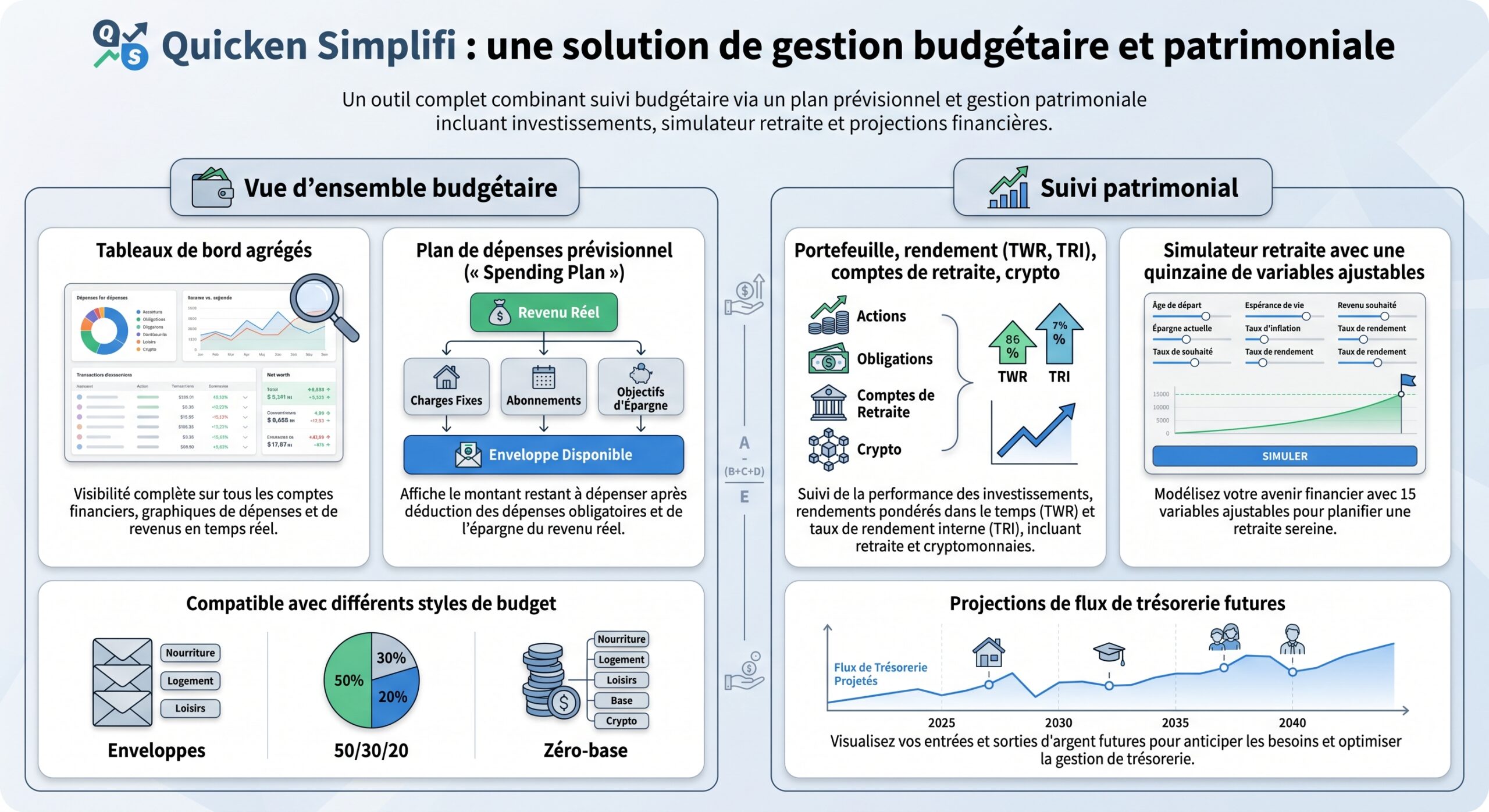 Quicken Simplifi : une solution de gestion budgétaire et patrimoniale