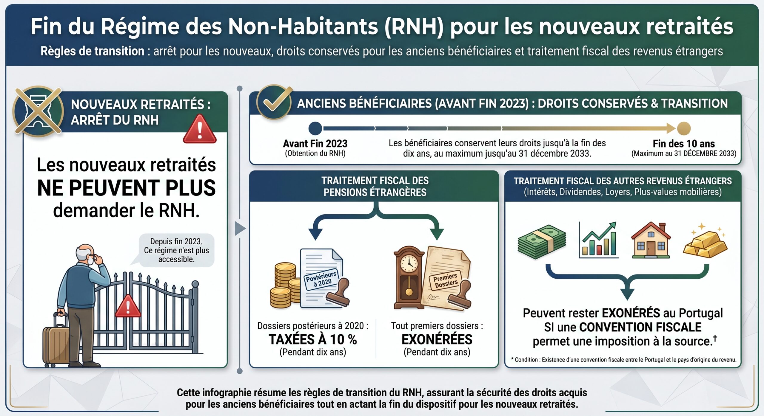 Fin du Régime des Non-Habitants (RNH) pour les nouveaux retraités