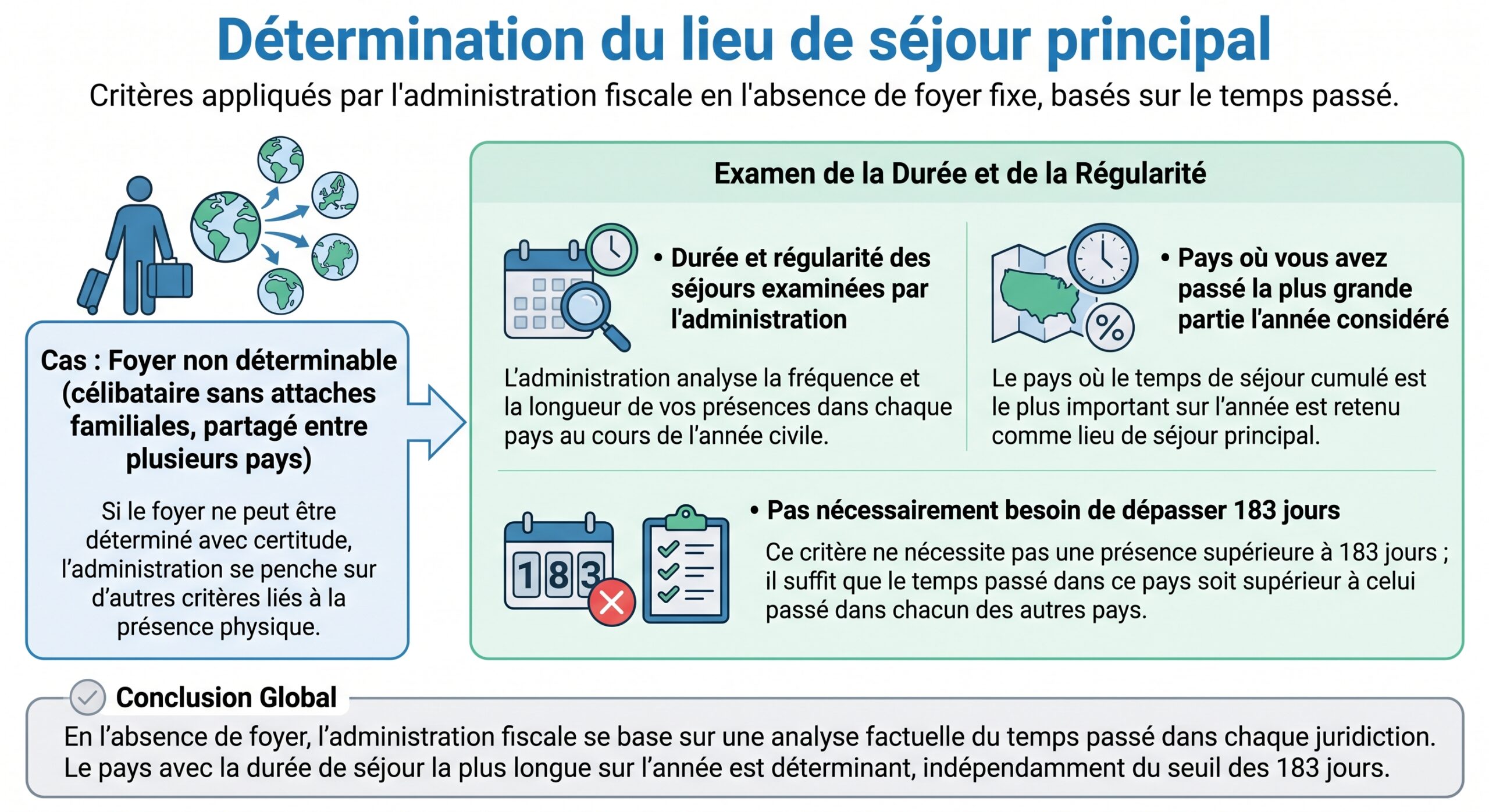 Détermination du lieu de séjour principal