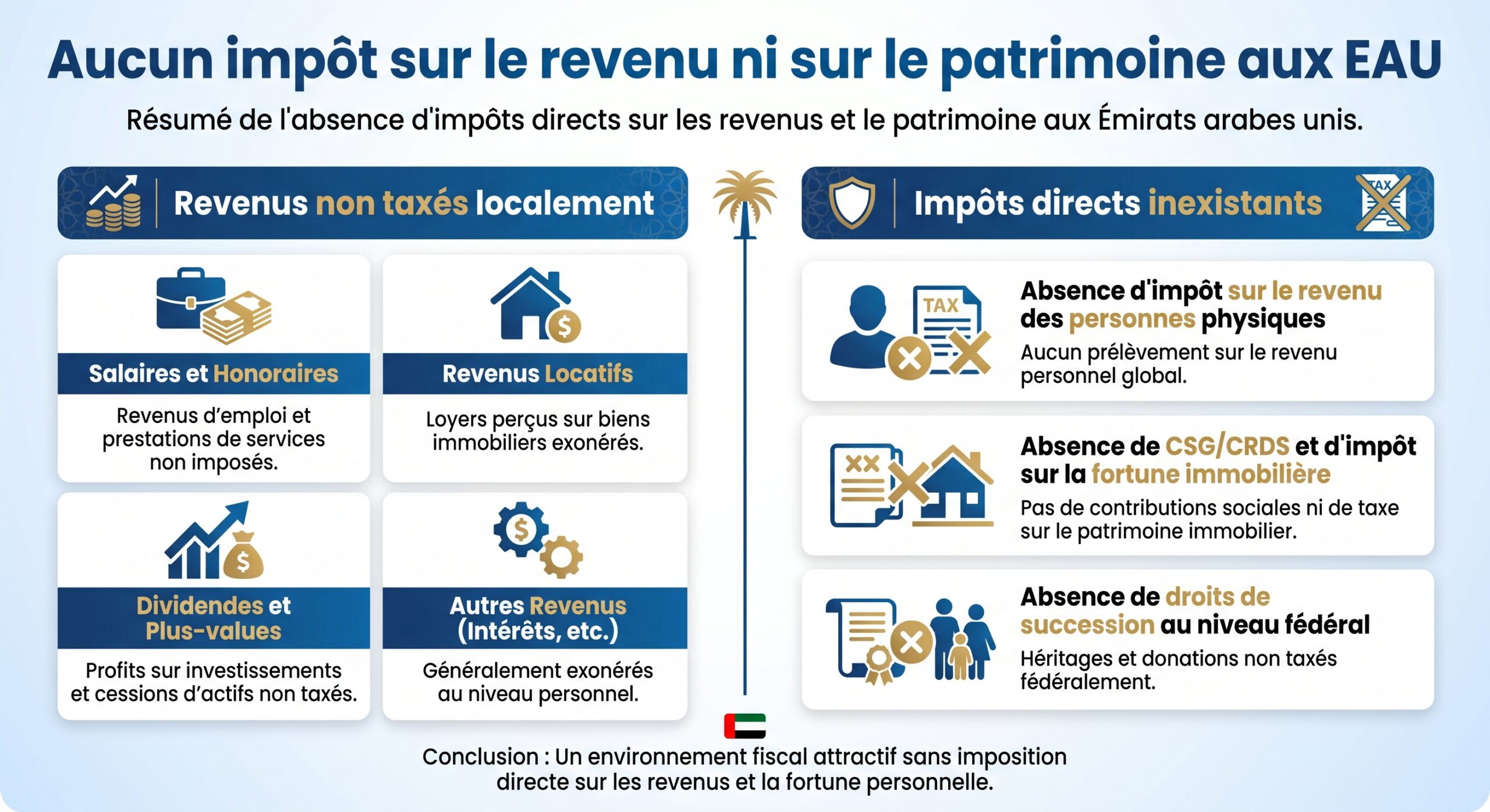 Aucun impôt sur le revenu ni sur le patrimoine aux EAU
