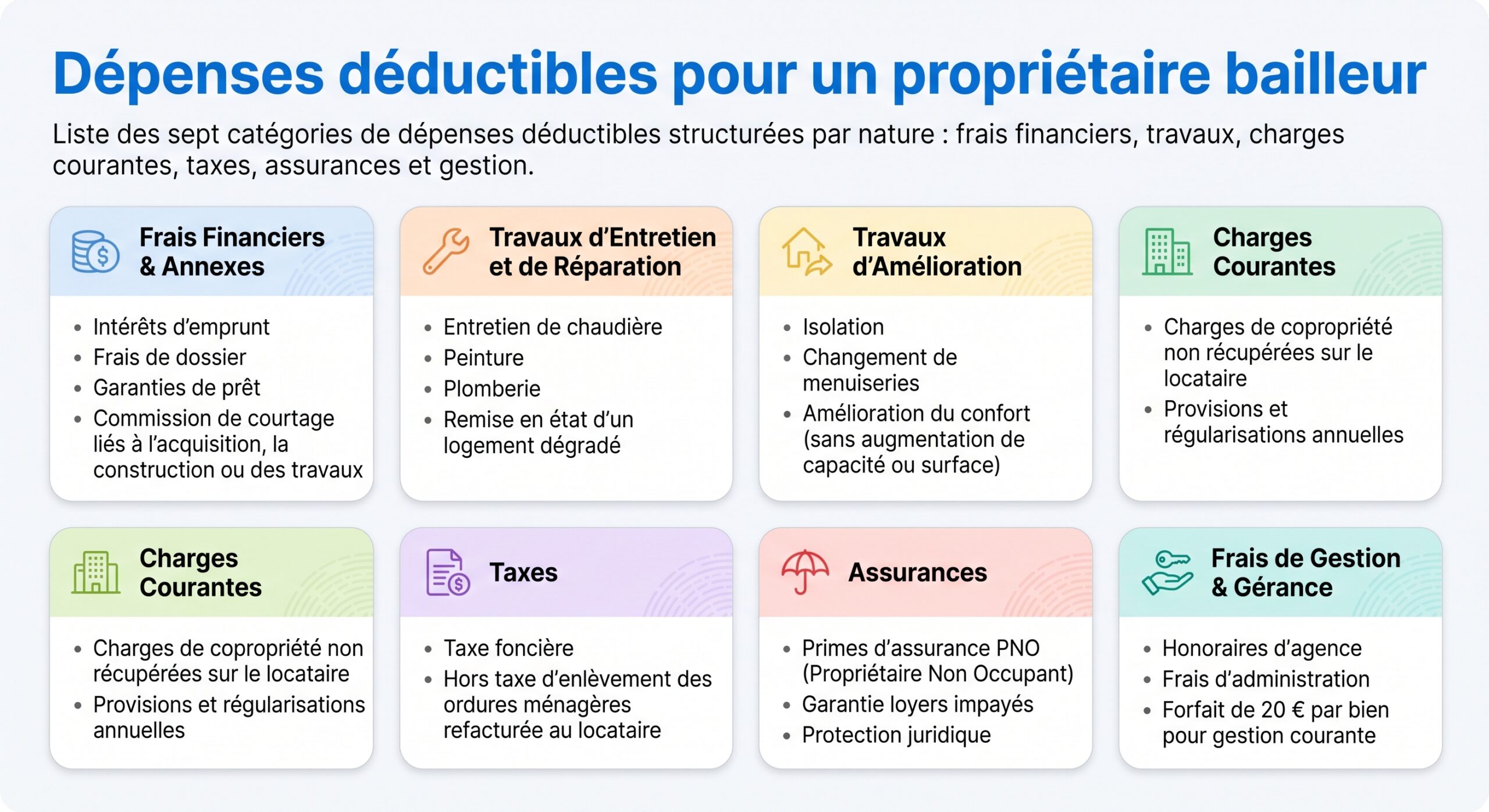 Dépenses déductibles pour un propriétaire bailleur