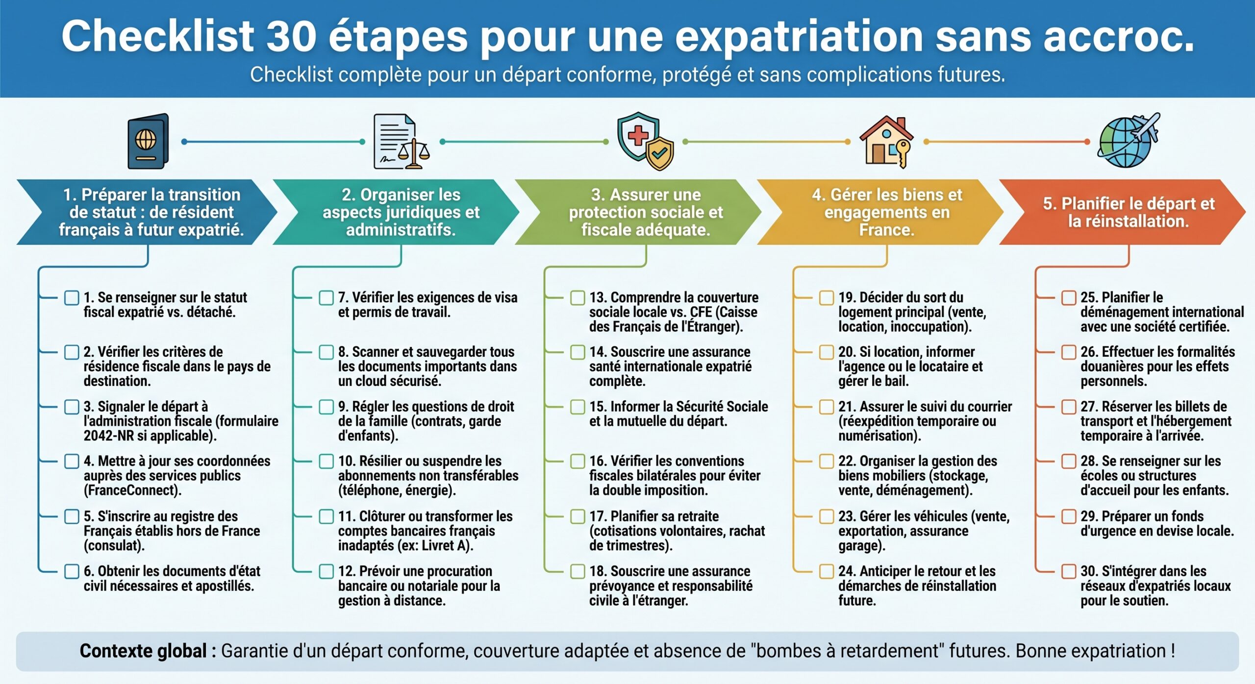 Checklist 30 étapes pour une expatriation sans accroc