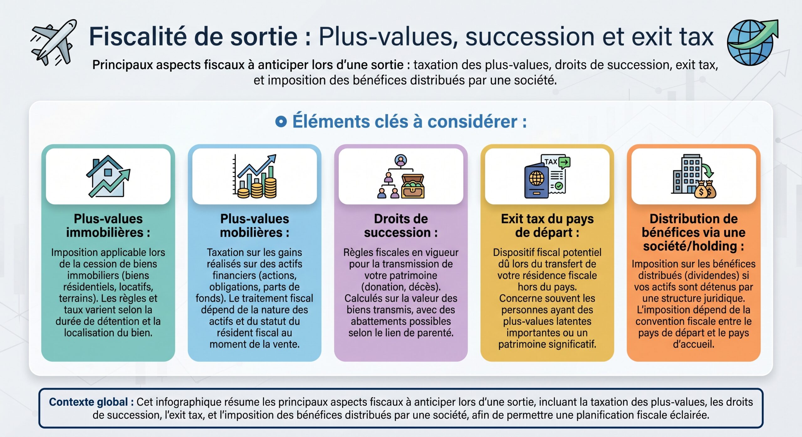 Fiscalité de sortie : Plus-values, succession et exit tax