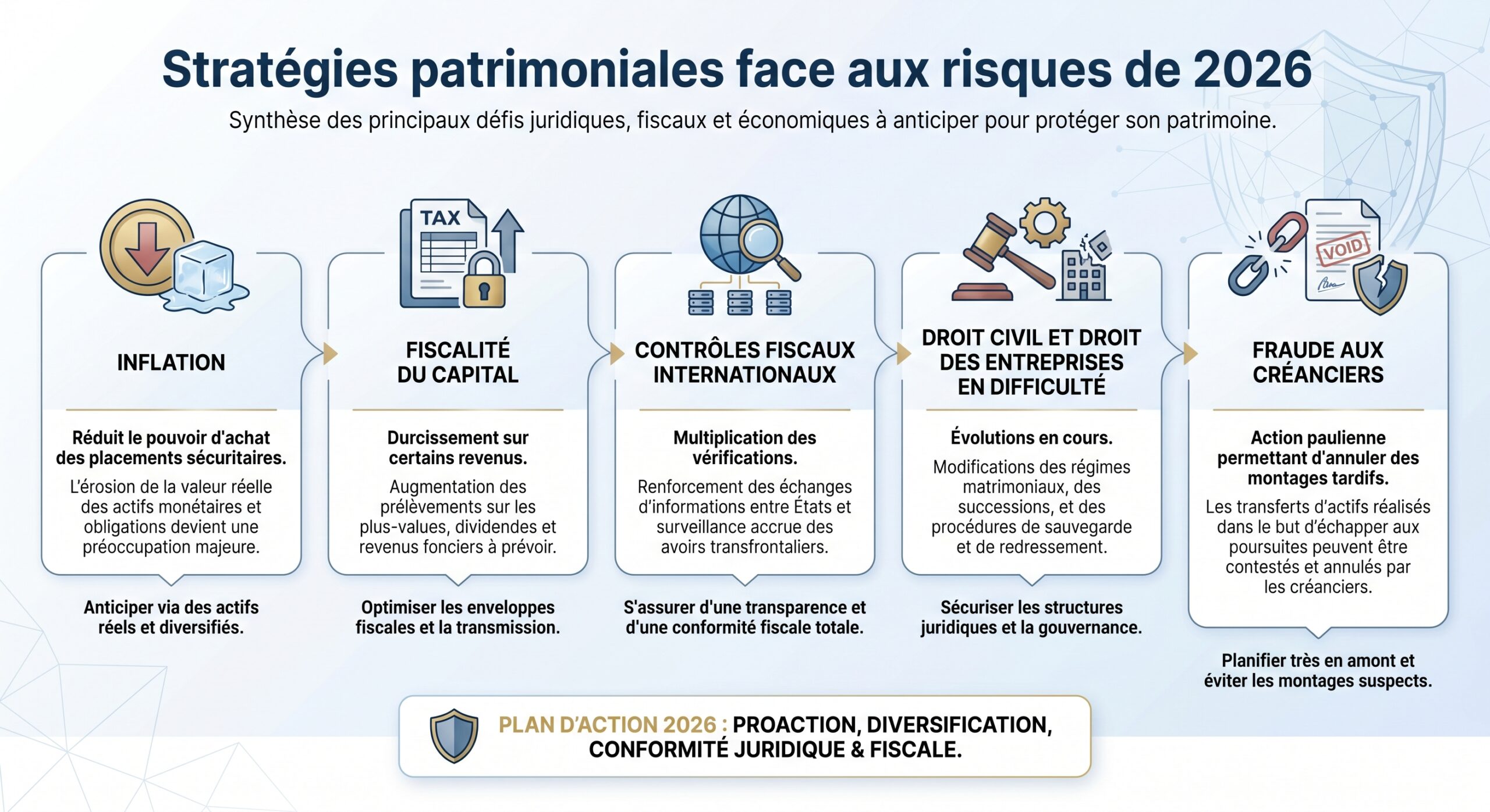 Stratégies patrimoniales face aux risques de 2026