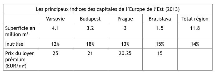 investir immobilier en europe est