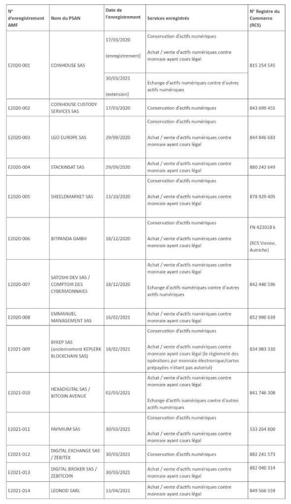 Liste PSAN