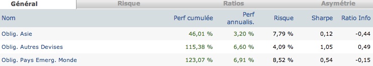 Performance des fonds asiatiques