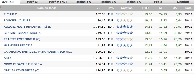 Analyse des performances des fonds flexibles