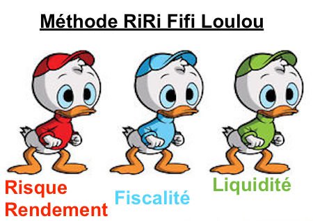 riri fifi loulou placement