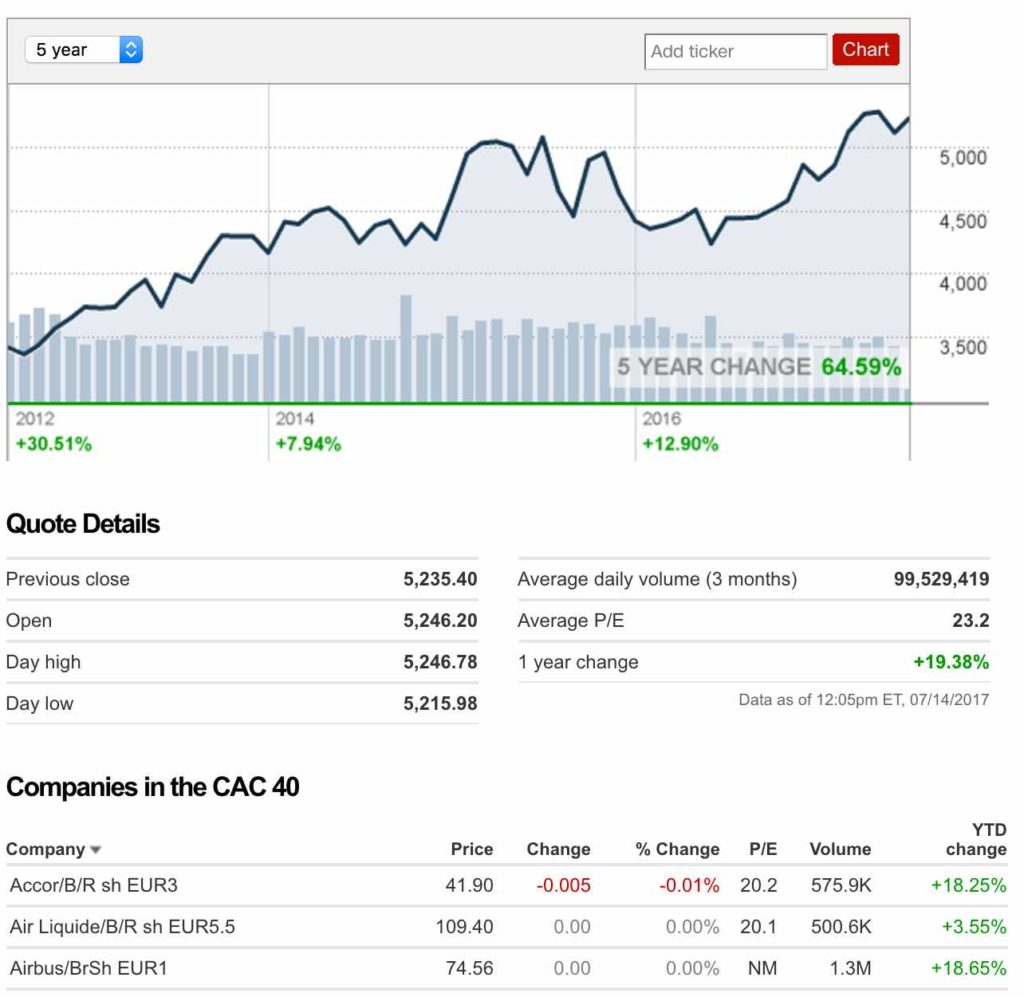 price earning cac40 5 ans