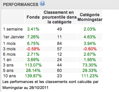 gestion de patrimoine