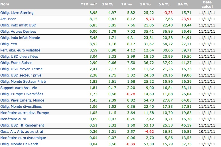 Analyse des performances des fonds Quantalys
