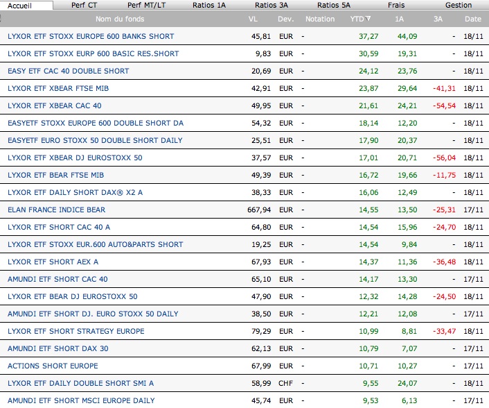 Analyse des fonds catégories actions