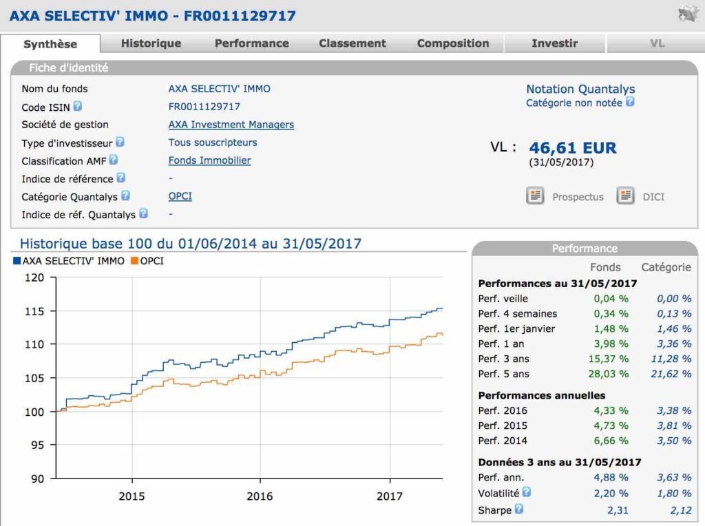 performance opci selectiv immo quantalys