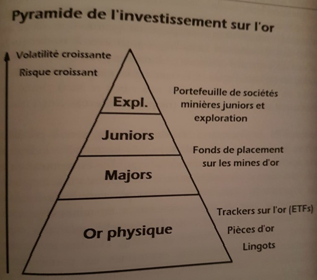 placement or par niveau de risque