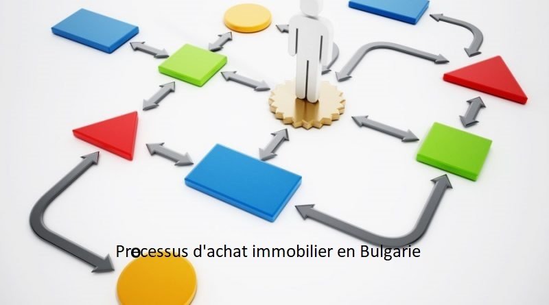 processus achat immobilier Bulgarie