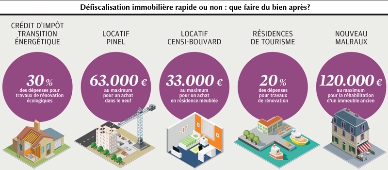 réduction fiscale immobilier