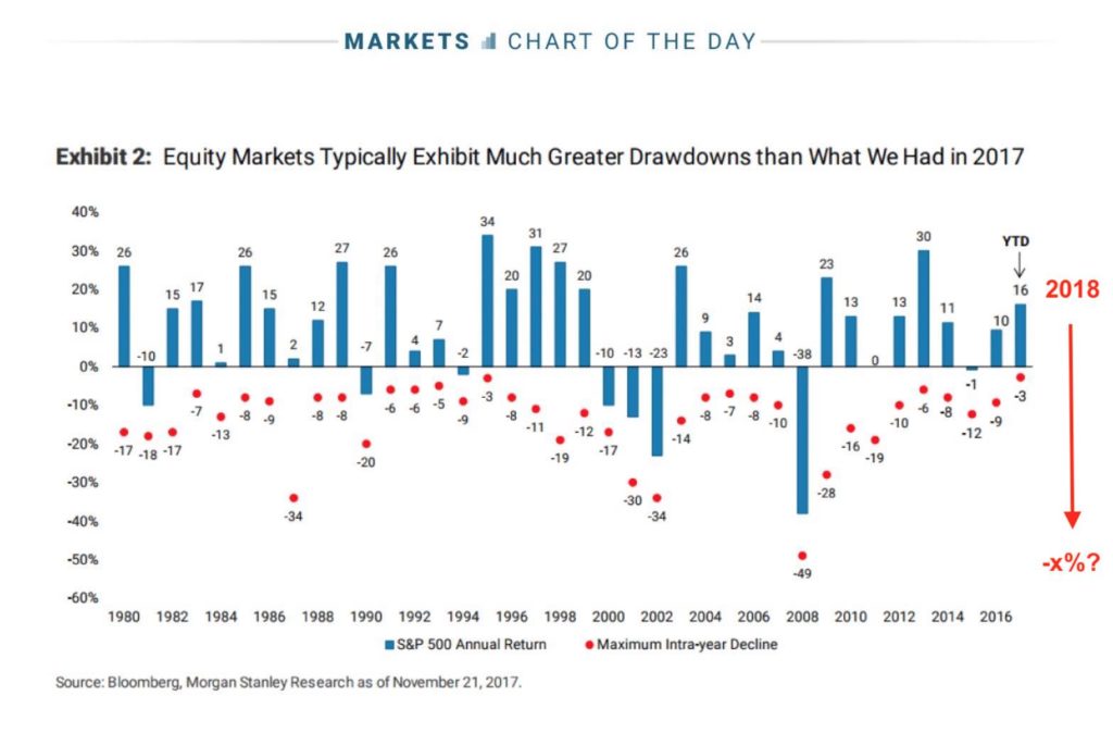 rendement indice s&p 500 1980 2018
