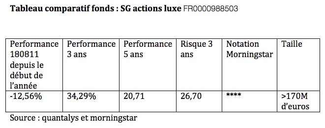 Tableau comparatif des fonds SG actions luxe