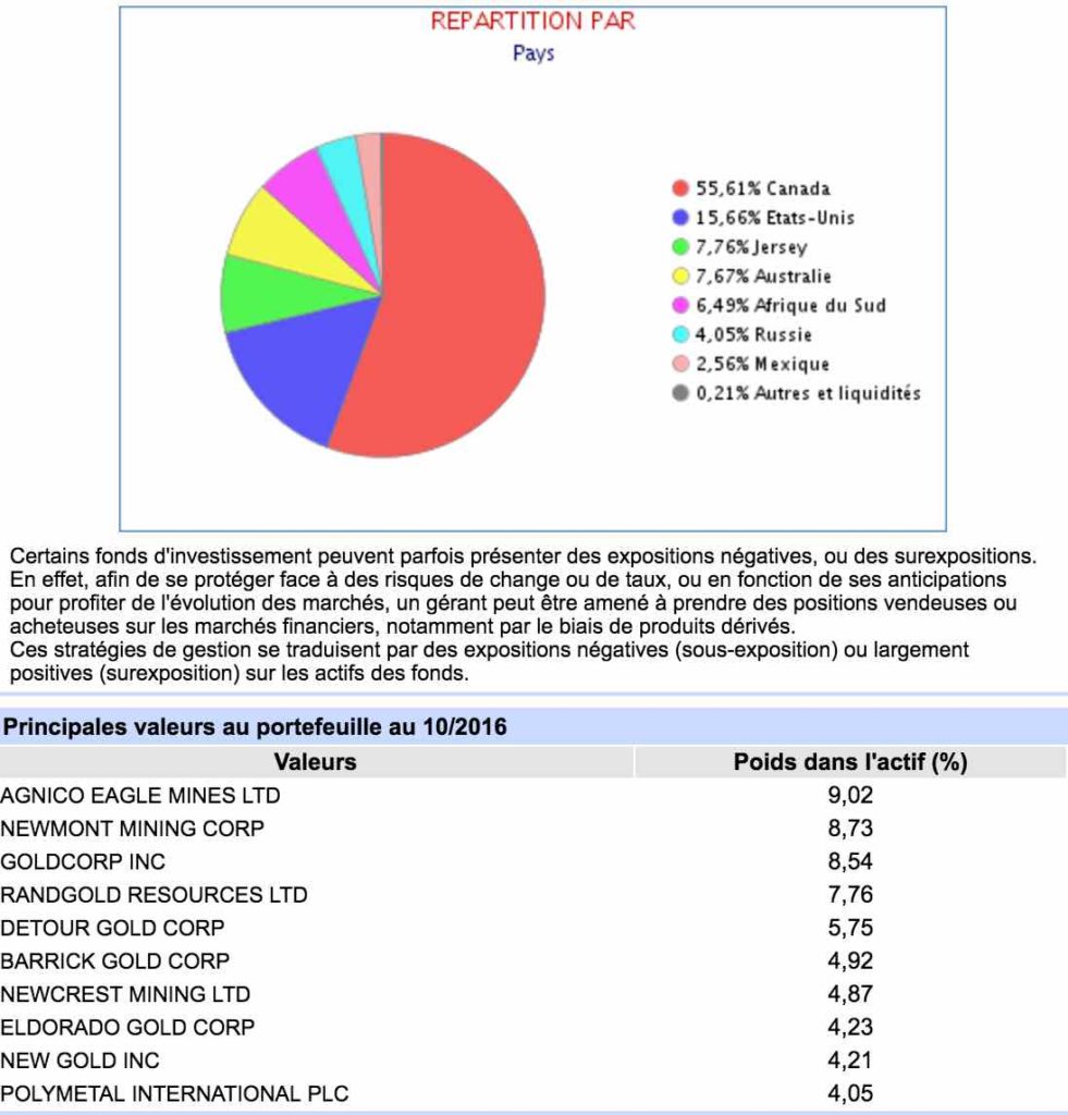 composition fonds mine or sgam secteur or
