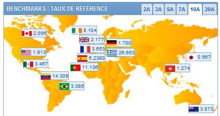 taux 10 ans monde 171111 blog cyril jarnias opcvm finance sicav assurance vie Taux de référence dans le monde
