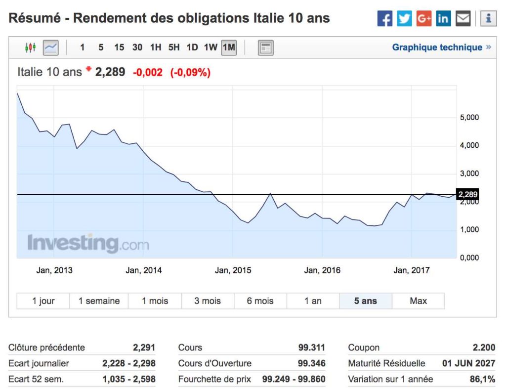 taux dette 10 ans italie sur 5 ans