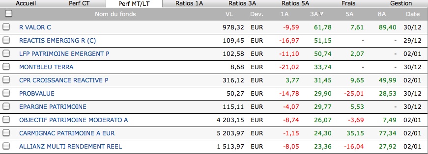 Comparatif des performances