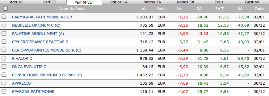 Comparaison des performances MT / LT