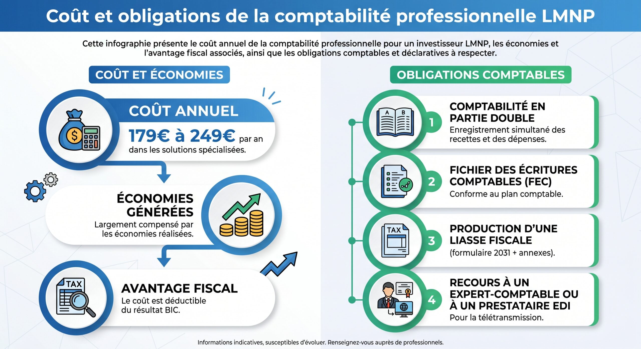 Coût et obligations de la comptabilité professionnelle LMNP