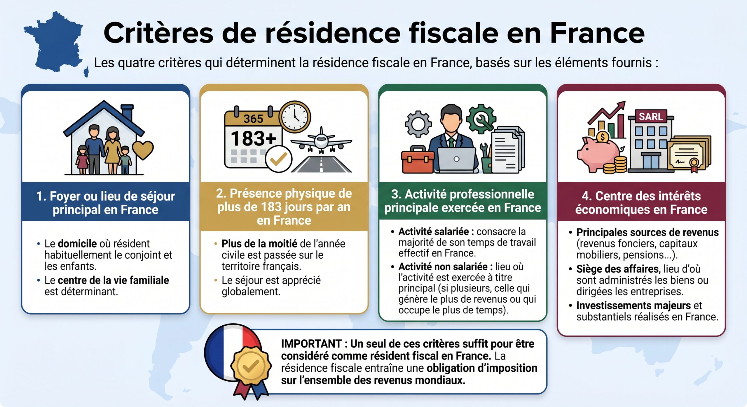 Critères de résidence fiscale en France