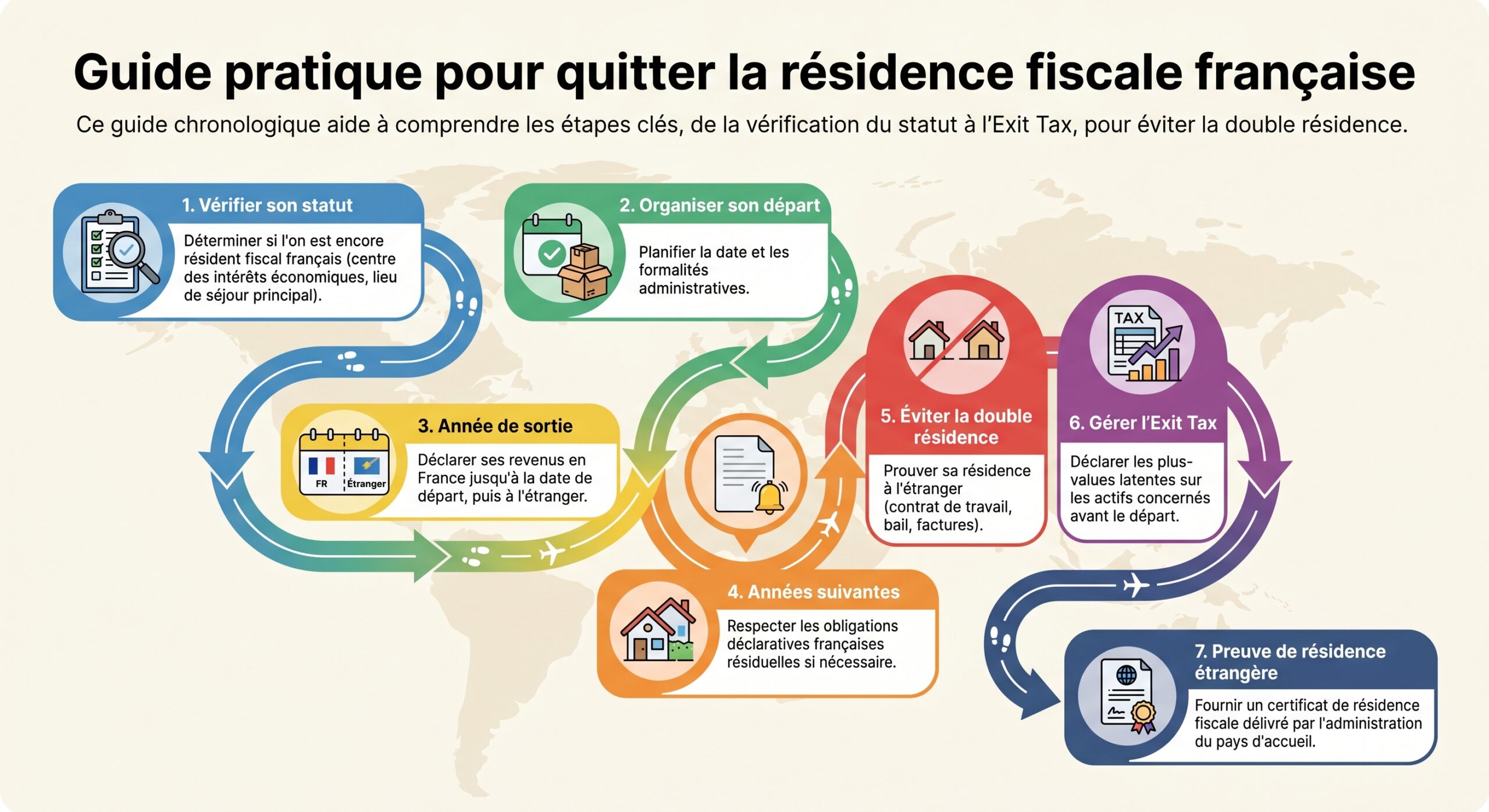 Guide pratique pour quitter la résidence fiscale française