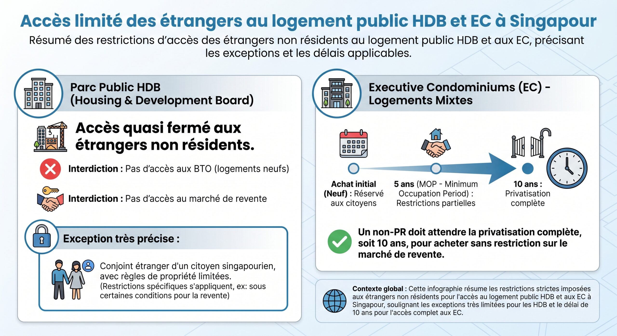 Accès limité des étrangers au logement public HDB et EC à Singapour