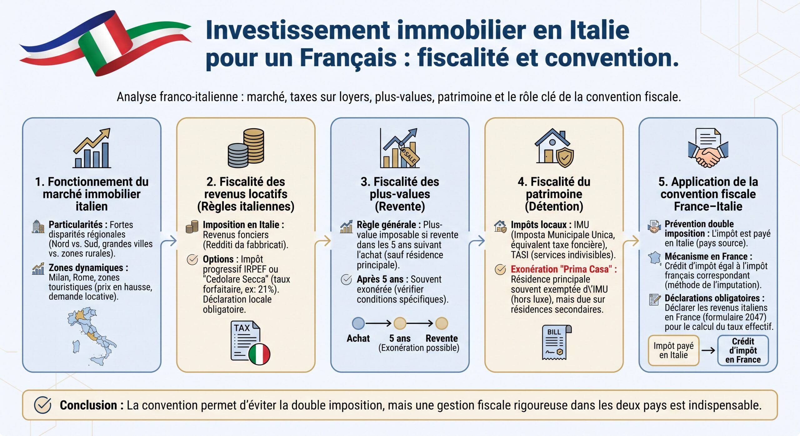 Investissement immobilier en Italie pour un Français : fiscalité et convention