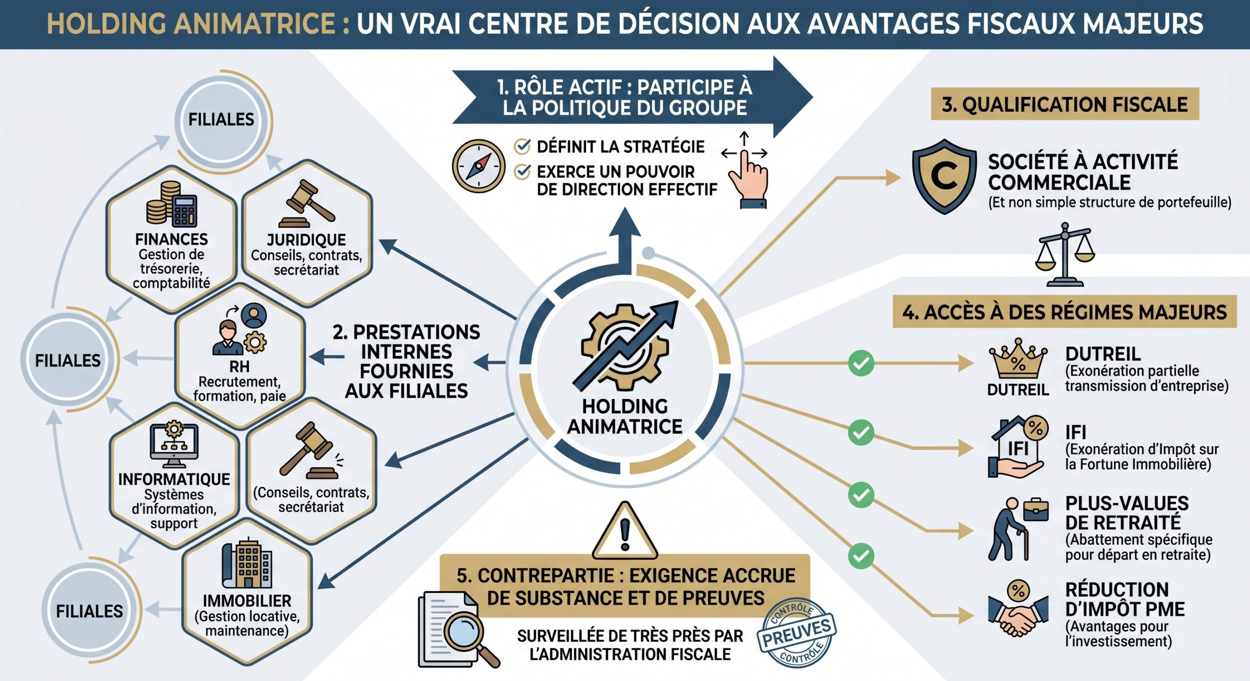 Holding animatrice : un vrai centre de décision aux avantages fiscaux majeurs