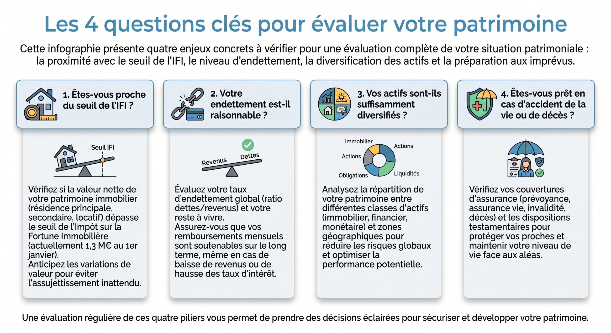 Les 4 questions clés pour évaluer votre patrimoine
