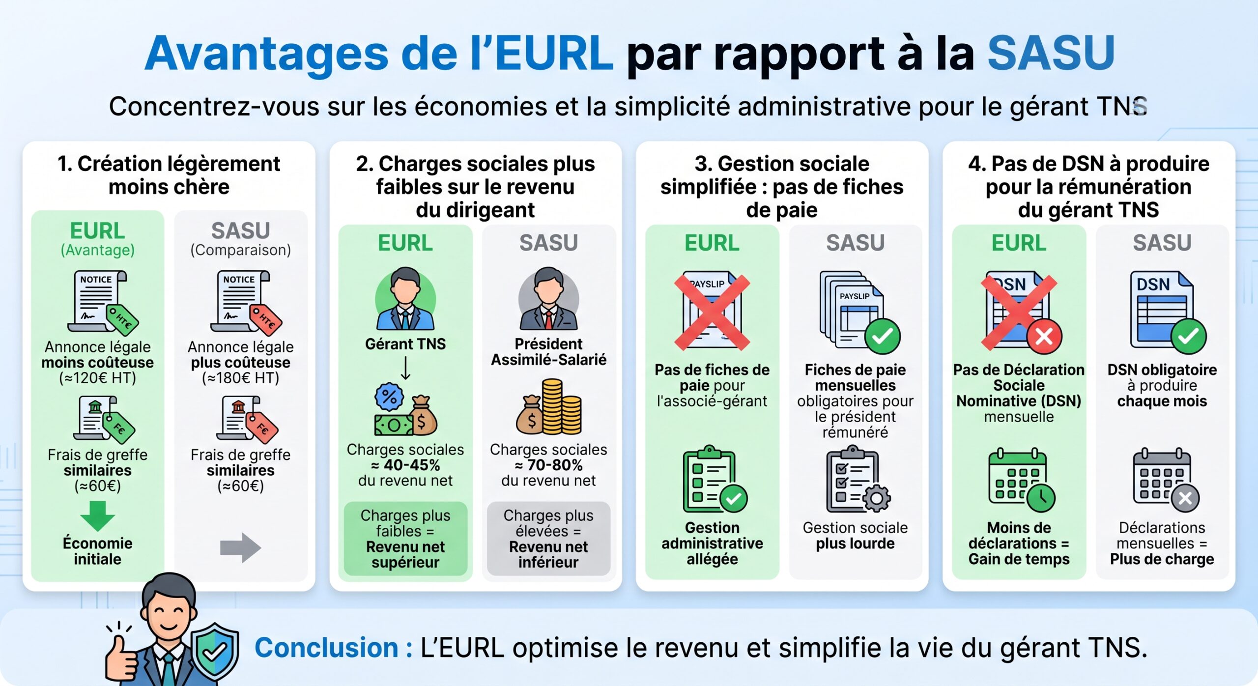 Avantages de l’EURL par rapport à la SASU