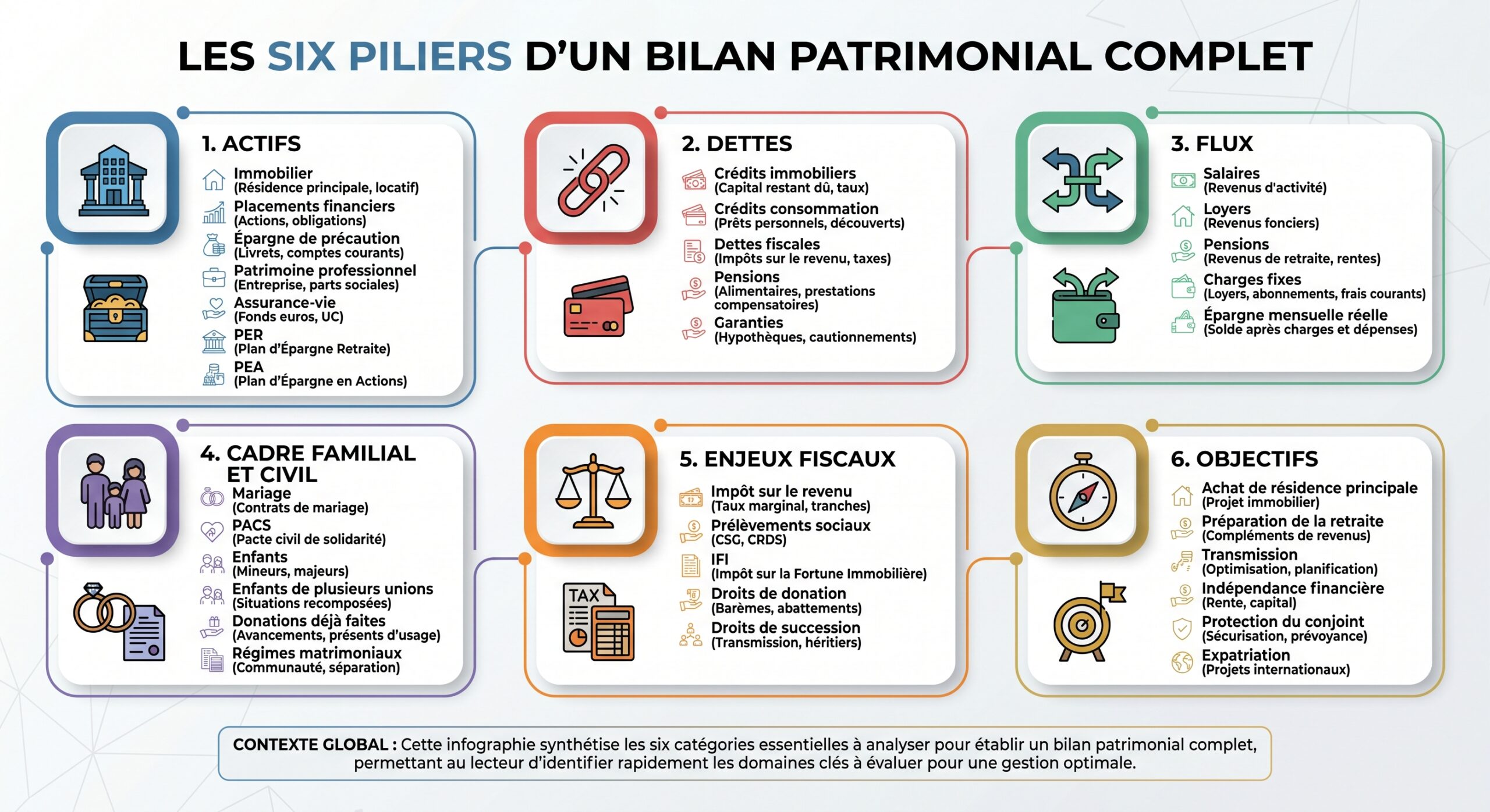 Les six piliers d'un bilan patrimonial complet