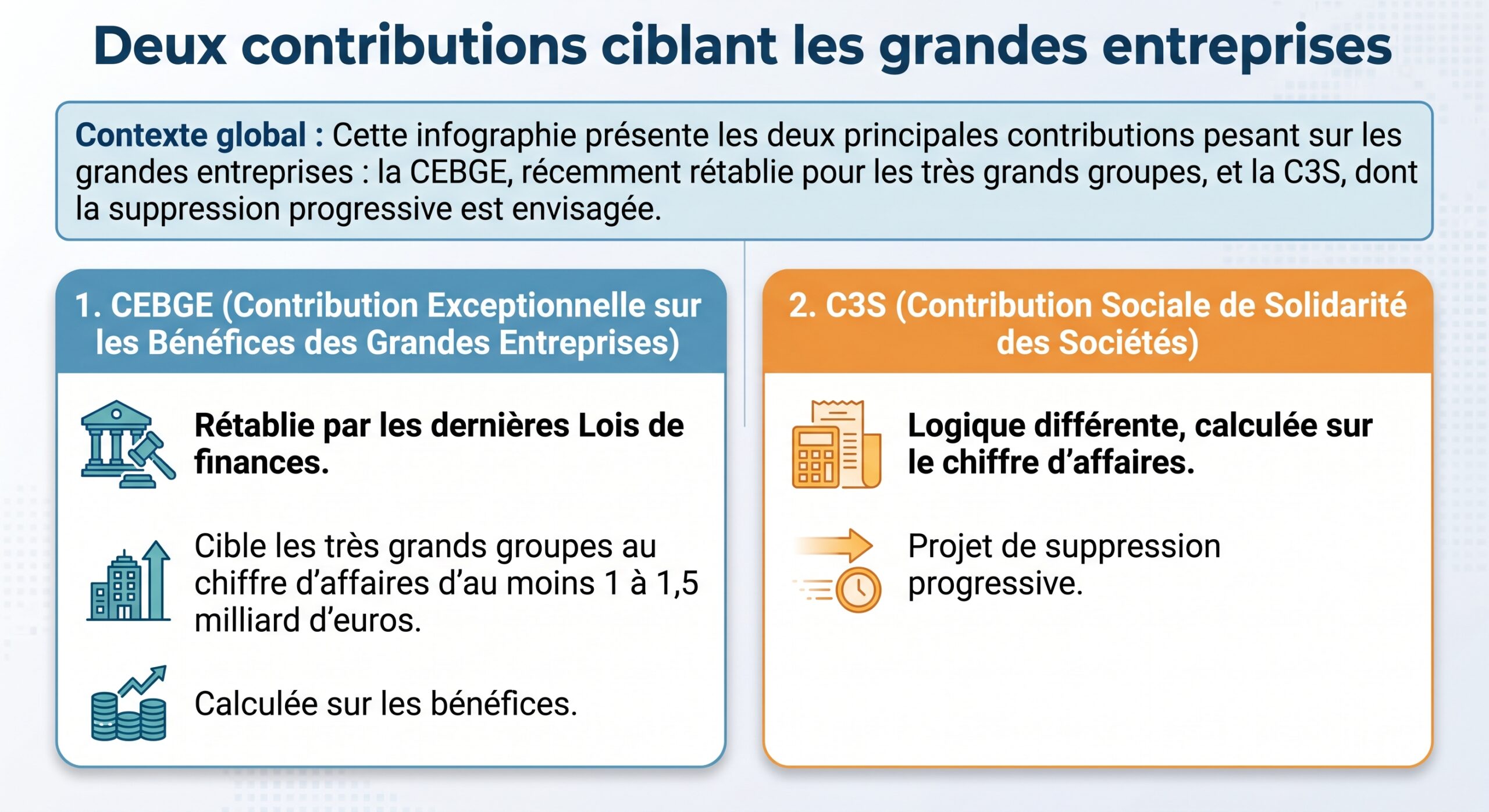 Deux contributions ciblant les grandes entreprises